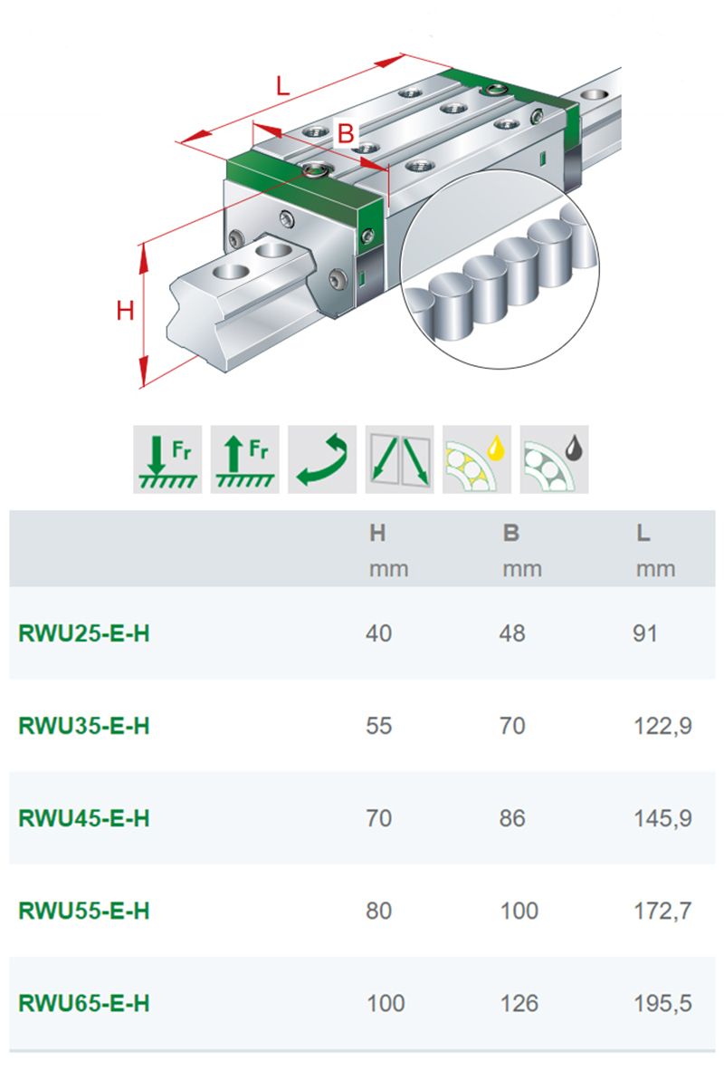 RWU25E-HL-G1-V3原裝進(jìn)口德國INA機(jī)床直線滑塊(圖3)