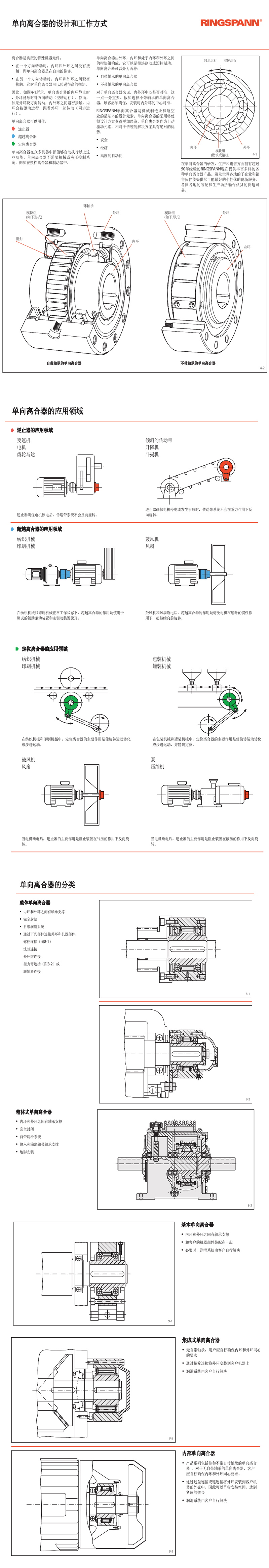 FON37 44 57 72 82 107 127 140 170 200德國RINGSPANN集成單向離合器(圖1)